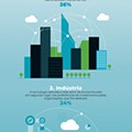 Infografia IoT