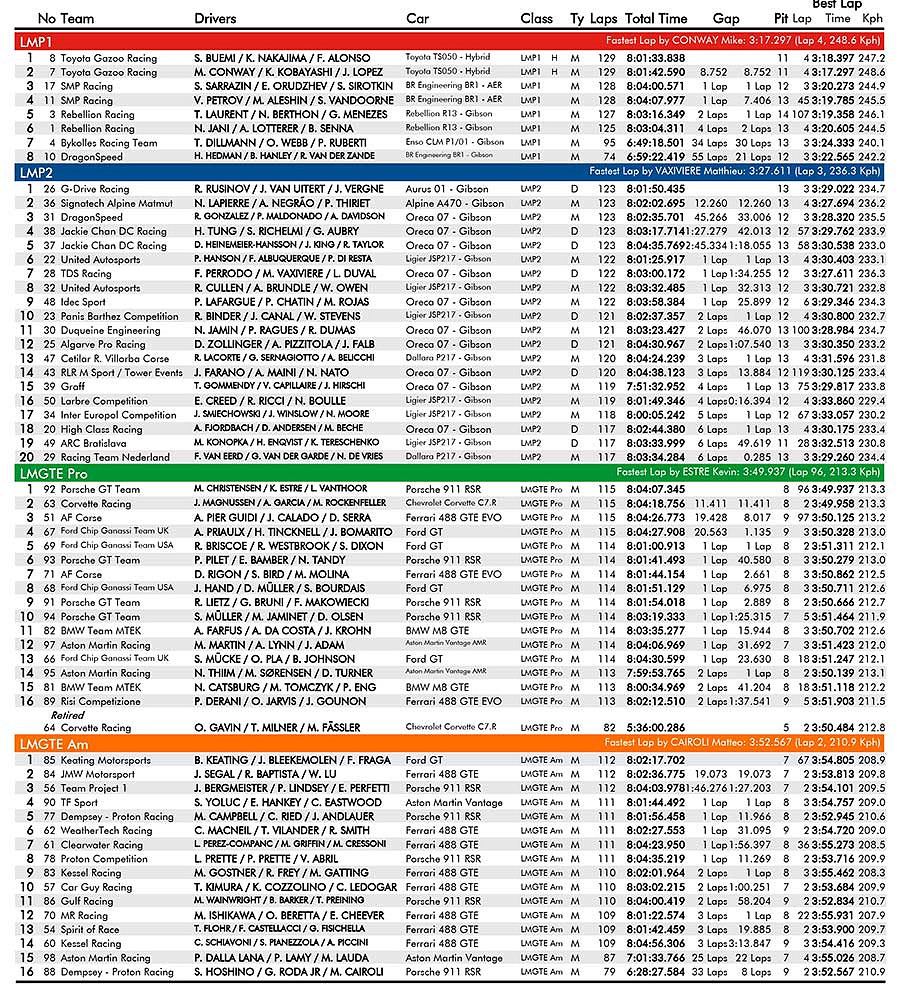 05-classificationbyclass-race-hour-8-1.jpg 05-classificationbyclass-race-hour-8-1.jpg