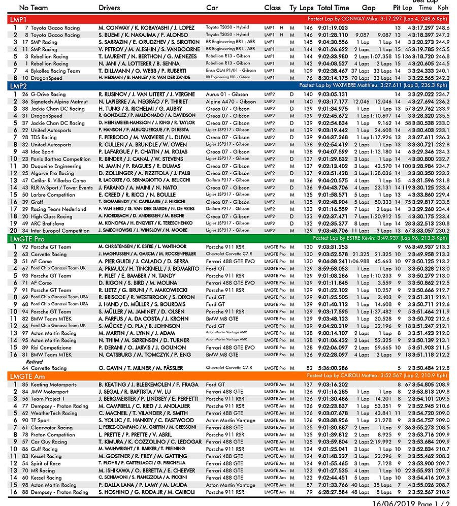 05-classificationbyclass-race-hour-9-1.jpg 05-classificationbyclass-race-hour-9-1.jpg