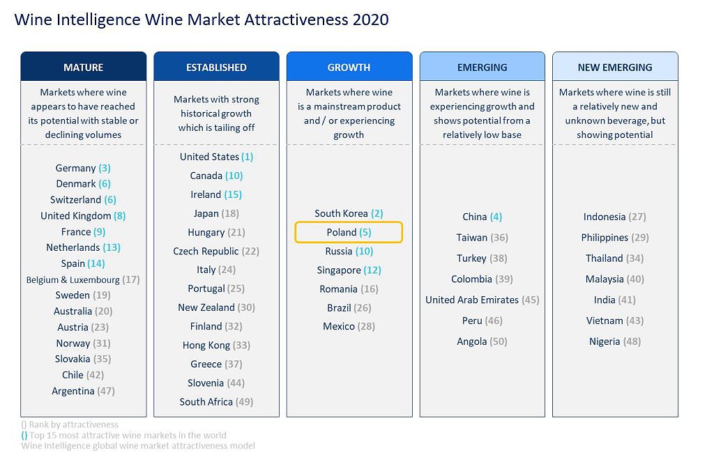 Wine-Market-Attractiveness-2020.jpg