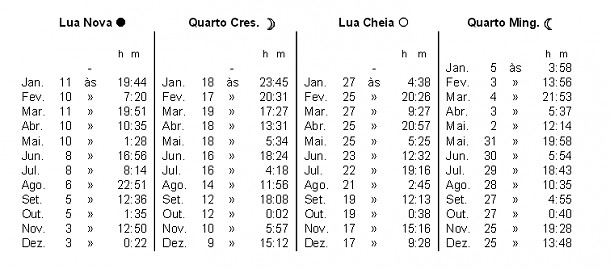 Calendario Lunar 2014
