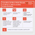 8 modalidades de riscos