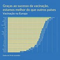 Estado de Calamidade 1 dezembro