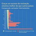 Estado de Calamidade 1 dezembro