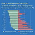 Estado de Calamidade 1 dezembro
