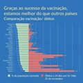 Estado de Calamidade 1 dezembro