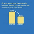 Estado de Calamidade 1 dezembro