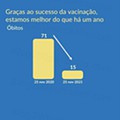 Estado de Calamidade 1 dezembro
