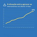 Estado de Calamidade 1 dezembro