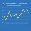 Estado de Calamidade 1 dezembro