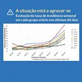 Estado de Calamidade 1 dezembro