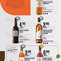 Feira Queijos Vinhos e Enchidos Pingo Doce