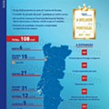 Antevisão Folheto ALDI Aberturas + Saldos Verão