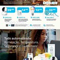 Antevisão Folheto WORTEN Especial Regresso às Aulas Promoções de 25 agosto a 14 setembro