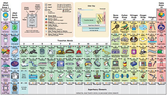 tabela-periodica.jpg tabela-periodica.jpg
