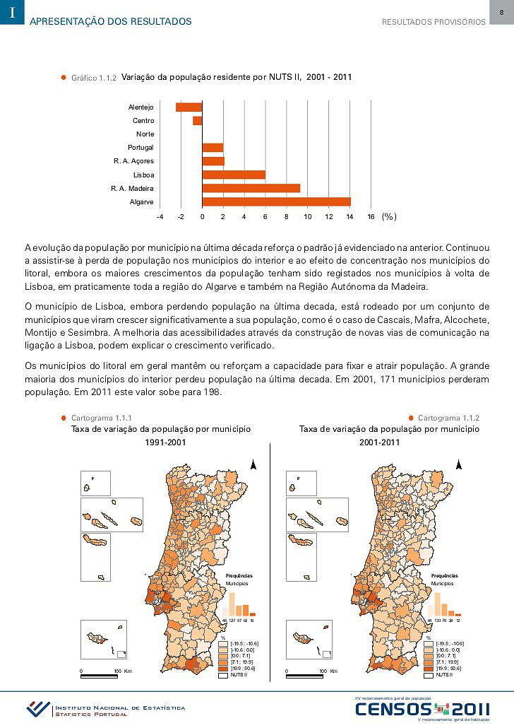 censos2011-resultados-provisorios-8-728.jpg